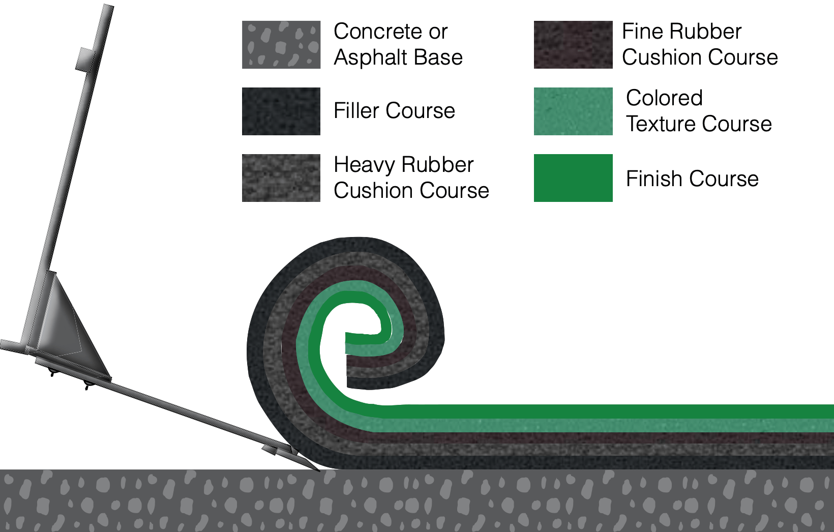 A green and black roller with different colors.